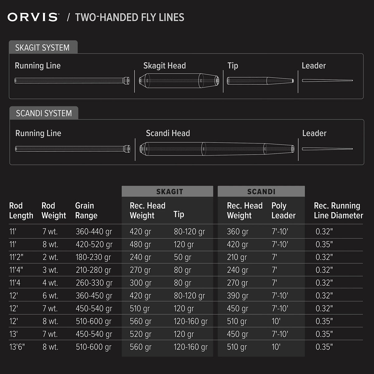Orvis Mission Switch Fly Rod